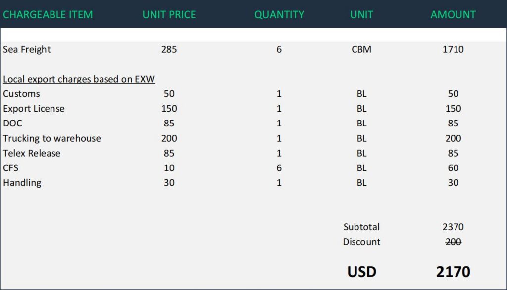 freight forwarding quotation with detailed shipping cost breakdown
