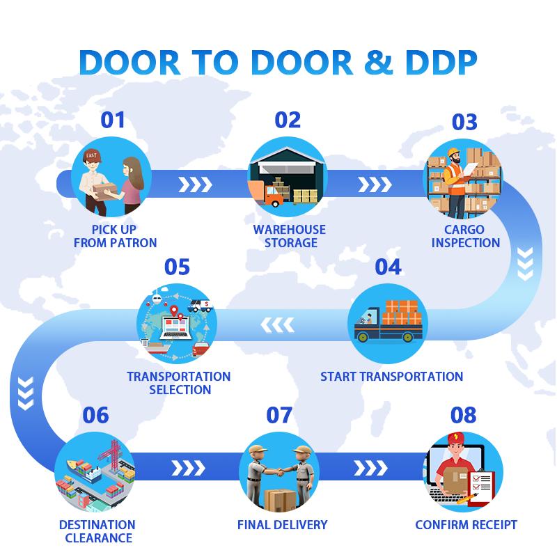 DDP door to door shipping process from China warehouse