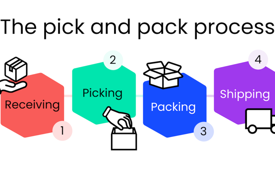 What Is Pick and Pack Fulfillment? A Plain-English Breakdown