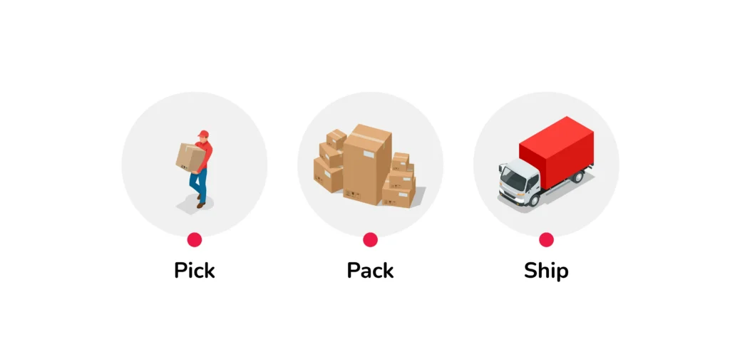 Pick and Pack and ship